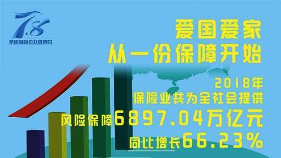 爱国爱家从一份保障开始！